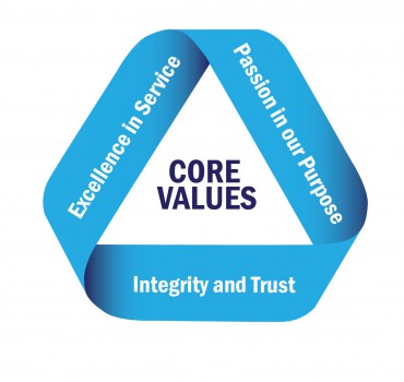 Our Core Values